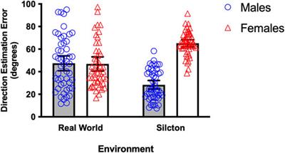 Sex Differences and Cognitive Maps: Studies in the Lab don’t Always Reflect Cognitive Map Accuracy in Everyday Life